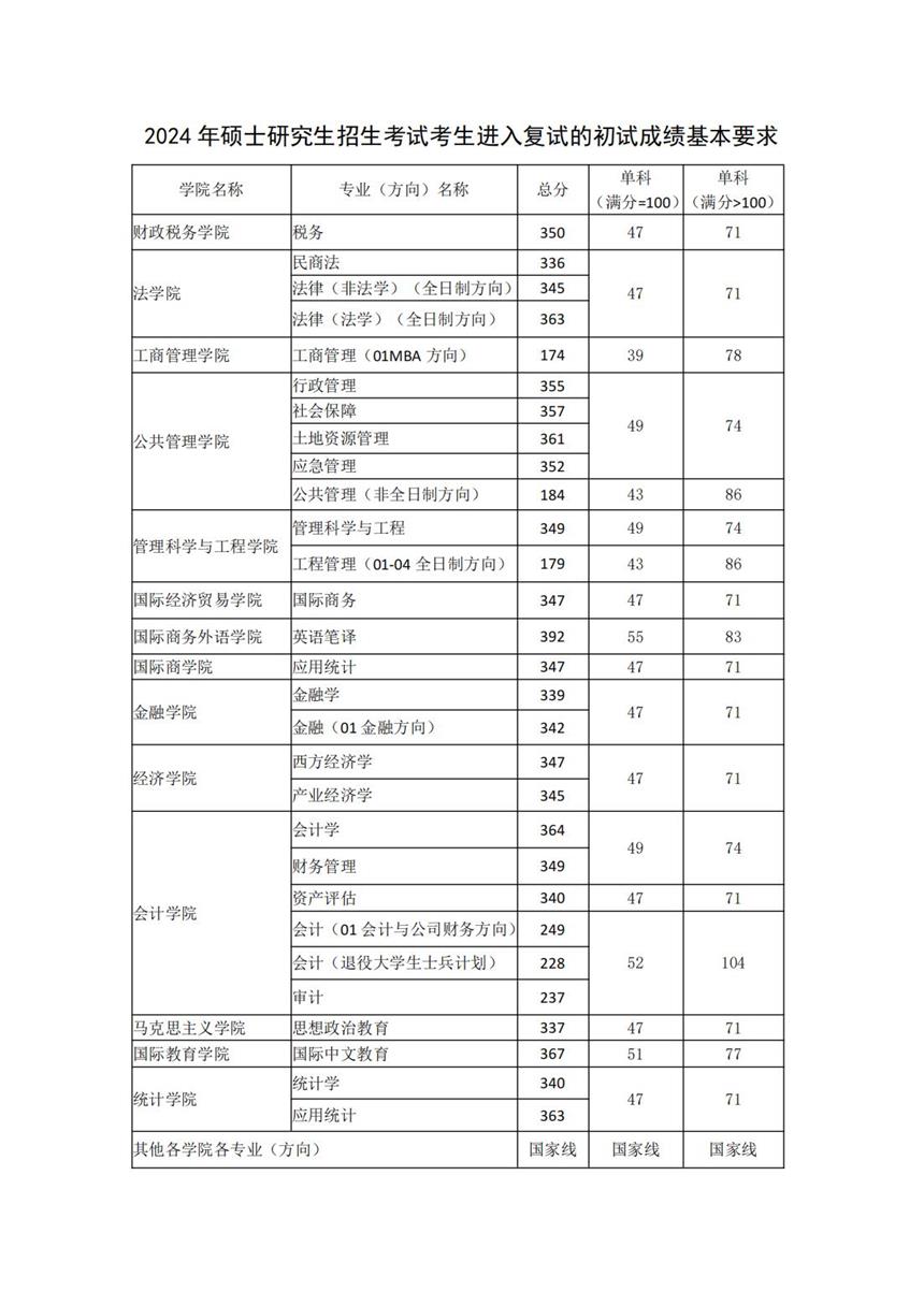 東北財(cái)經(jīng)大學(xué)